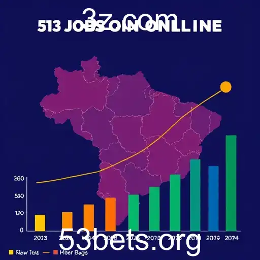 Impacto dos Jogos Online no Brasil em 2025